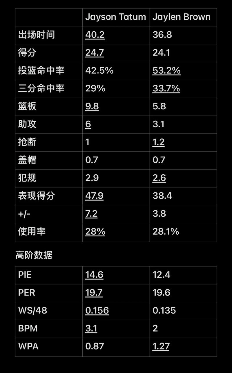 波动仍在